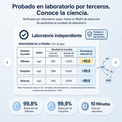 VegClean Pro